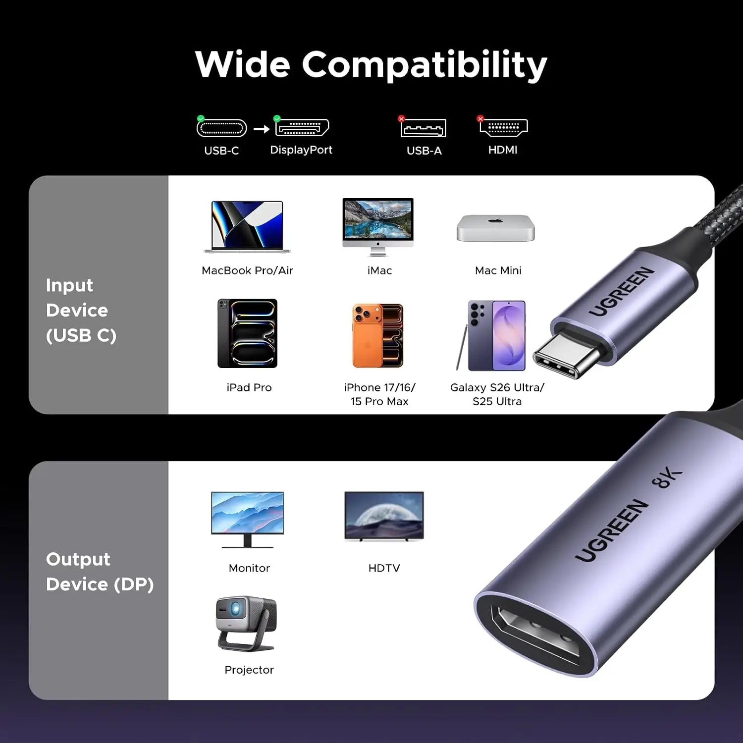 UGREEN USB-C to DisplayPort 1.4 Adapter 8K@60 Hz 4K@240