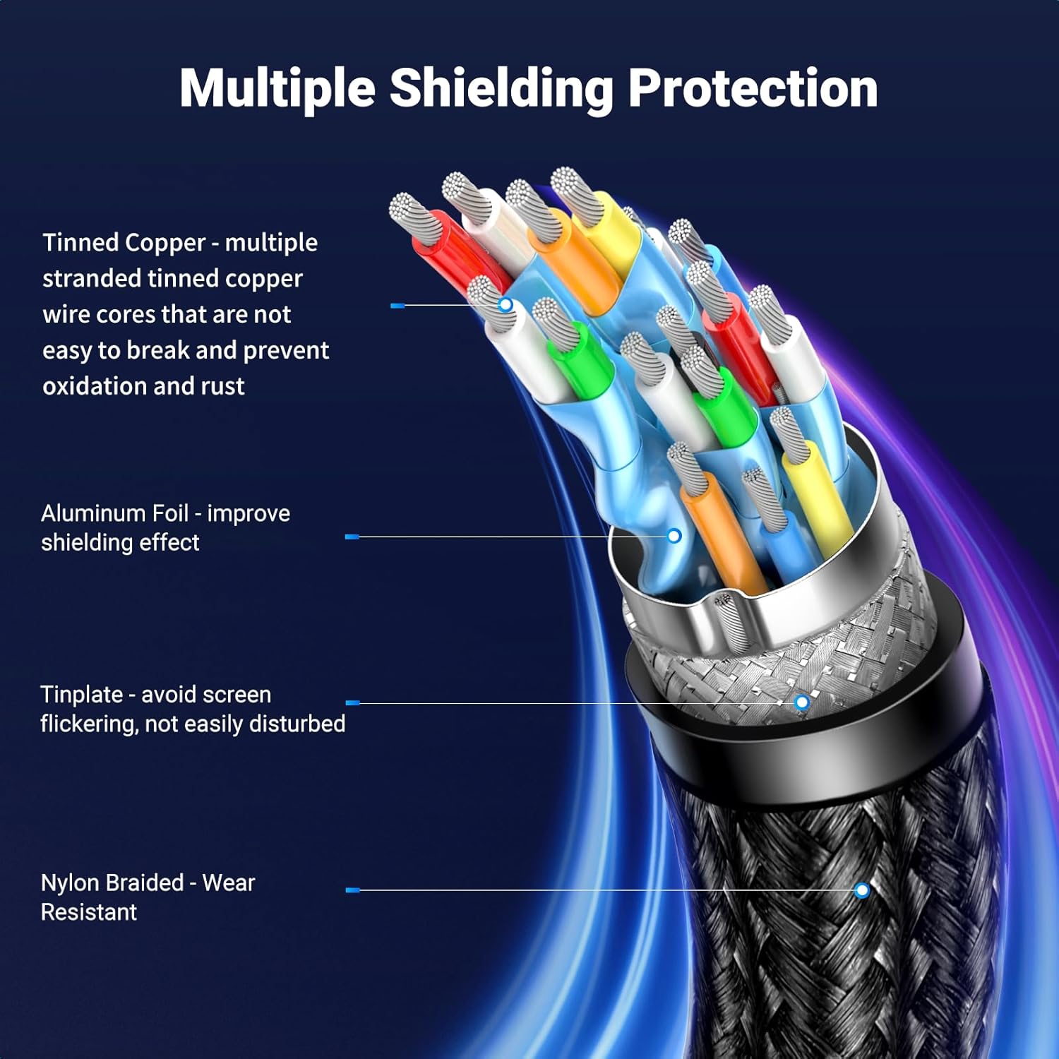 UGREEN VESA Certified DisplayPort 1.4 Cable 2M Aluminum 8K@60Hz 4K@240Hz Support 32.4Gbps HDR FreeSync G-Sync Braided