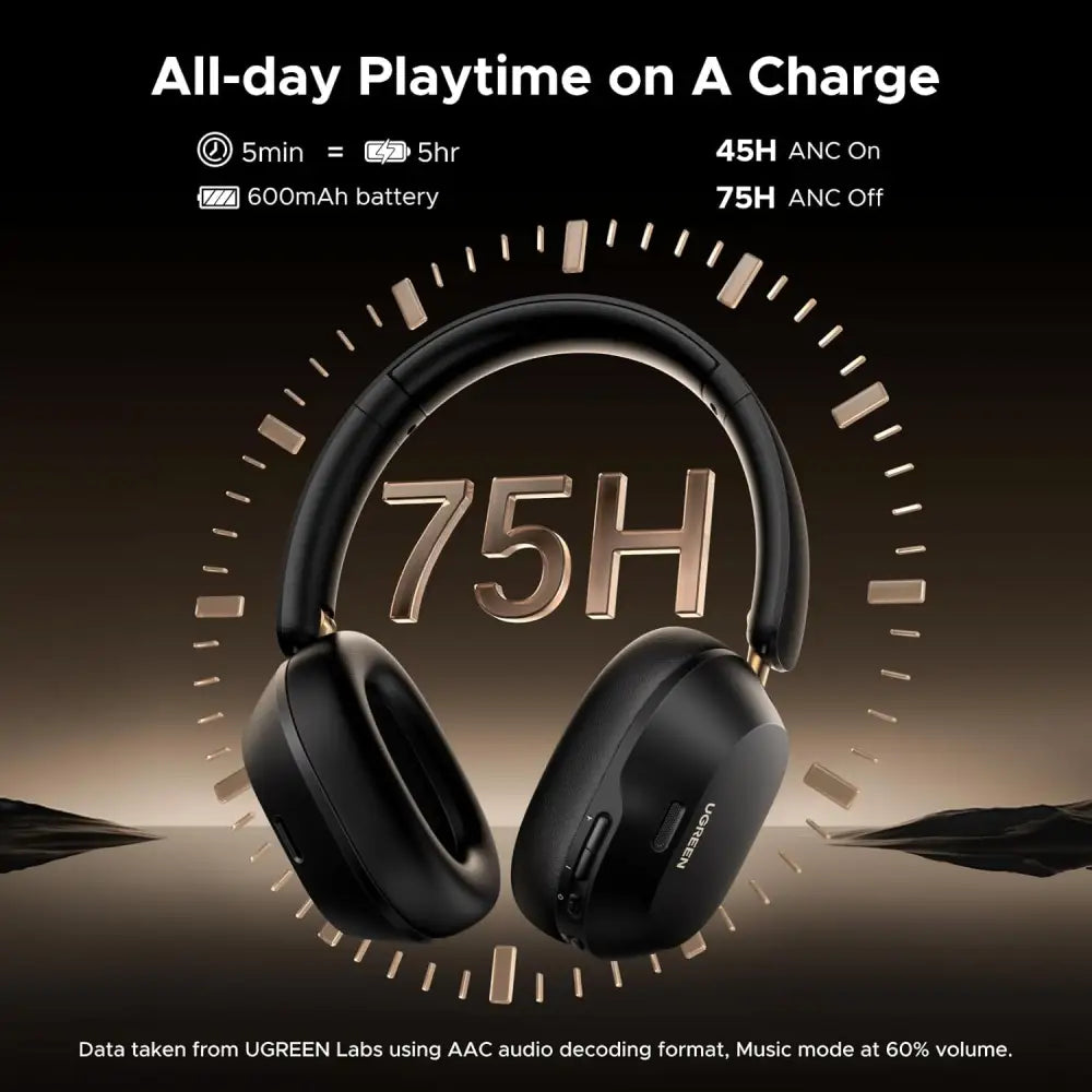 UGREEN Wireless Headphones Hybrid Active Noise Cancelling Over Ear Bluetooth 5.4 ANC Earphone with Hi-Res&Spatial