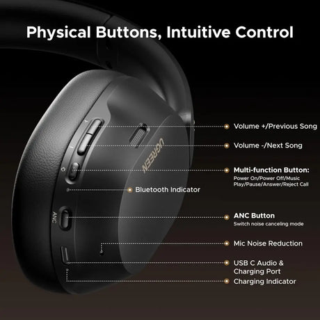 UGREEN Wireless Headphones Hybrid Active Noise Cancelling Over Ear Bluetooth 5.4 ANC Earphone with Hi-Res&Spatial