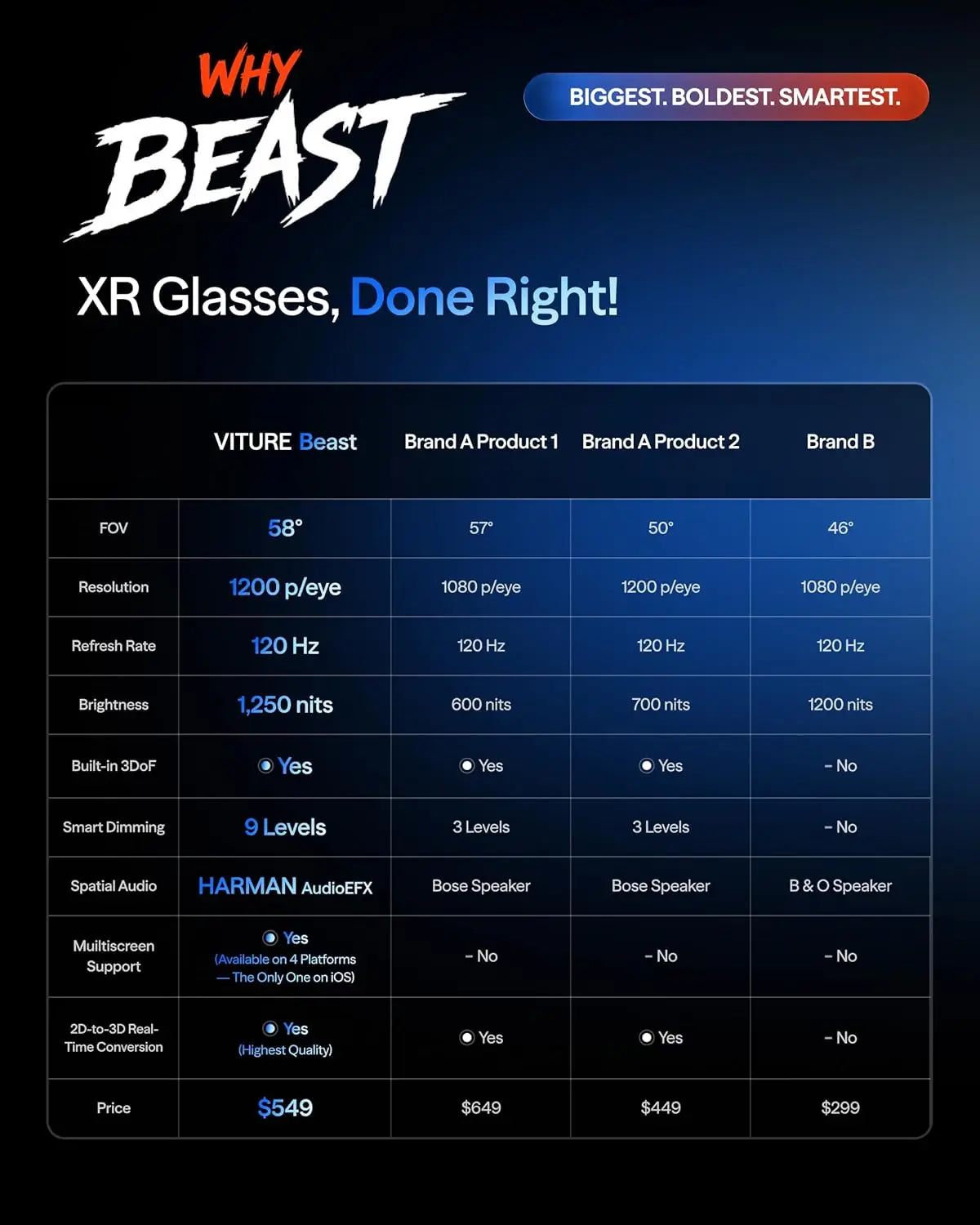 VITURE Beast AR Glasses 174’’ 1200p 58 FOV 3DoF for iPhone,Android,Mac,PC