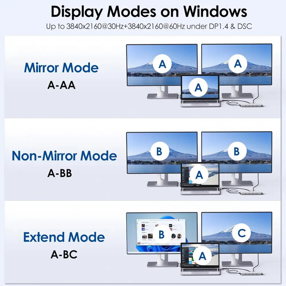 WAVLINK 10Gbps USB C Docking Station Dual Monitor Hub Adapter with HDMI PD 100W 3.2&USB-C 10 in 1 5Gbps 3.0 2.0
