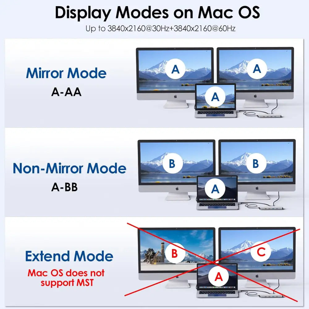 WAVLINK 10Gbps USB C Docking Station Dual Monitor Hub Adapter with HDMI PD 100W 3.2&USB-C 10 in 1 5Gbps 3.0 2.0