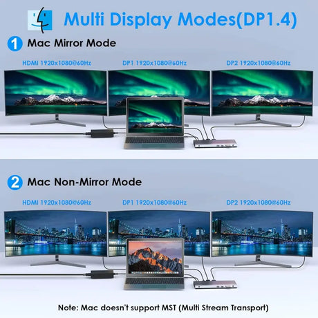 WAVLINK 13-in-1 USB C Docking Station【Triple 4K Display,100W PD Charging】Max 4K@60Hz Type-C Adapter with 2 DisplayPort