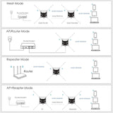 WAVLINK AC1200 Outdoor WiFi Extender Long Range Dual-Band Access Point/Repeater/Router with 4x7dBi Omni Antennas PoE
