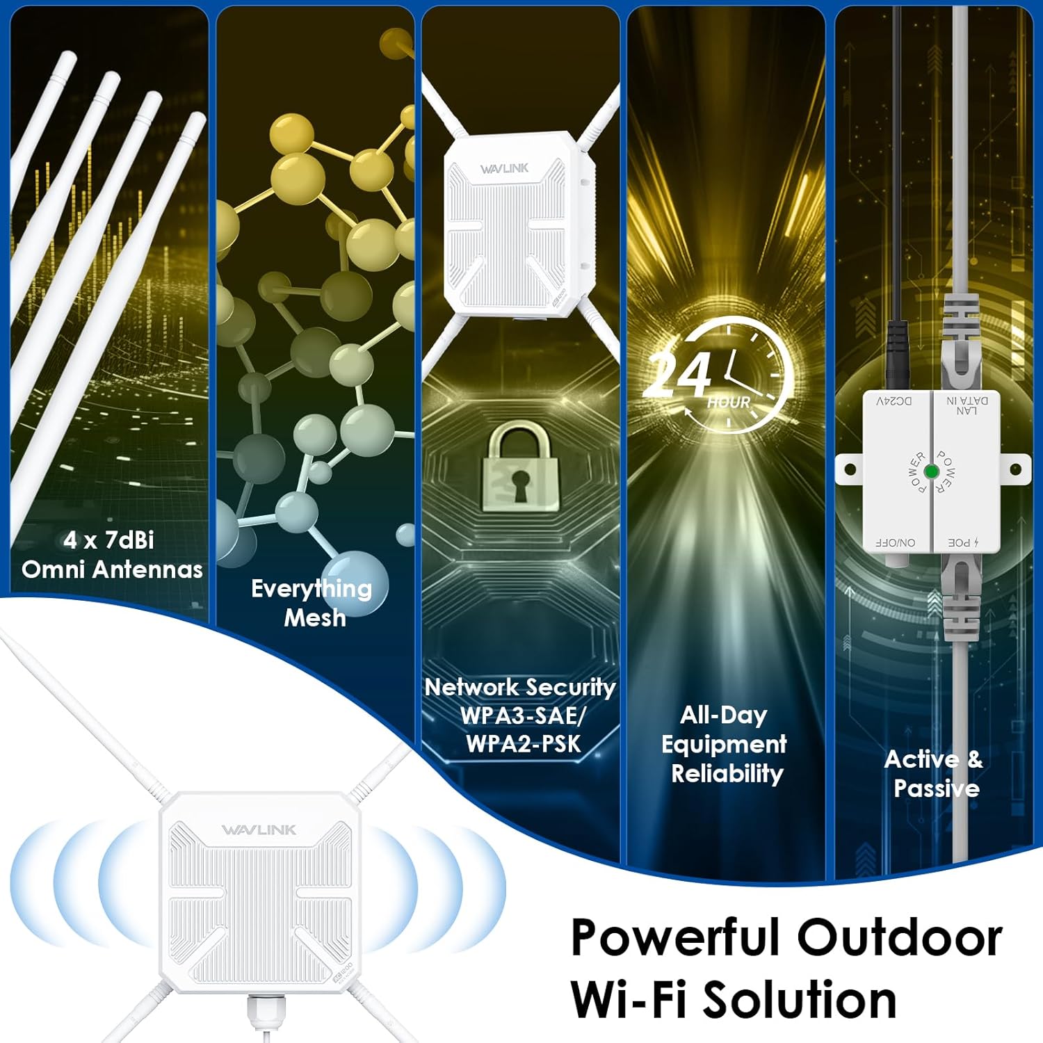 WAVLINK AC1200 Outdoor WiFi Extender Long Range Dual-Band Access Point/Repeater/Router with 4x7dBi Omni Antennas PoE