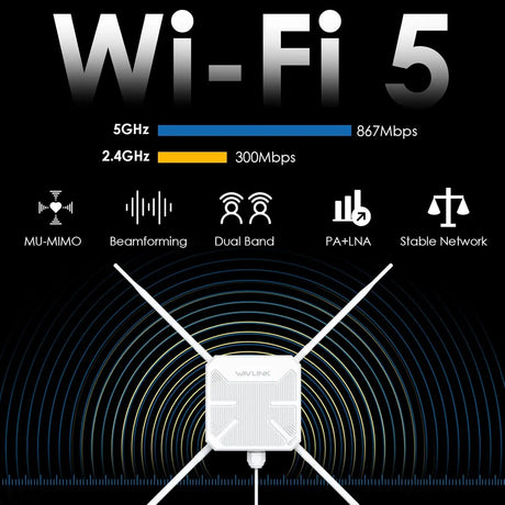WAVLINK AC1200 Outdoor WiFi Extender Long Range Dual-Band Access Point/Repeater/Router with 4x7dBi Omni Antennas PoE