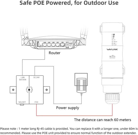 WAVLINK Aerial HD4 AC1200 Dual Band Long Range Outdoor WiFi Extender Router