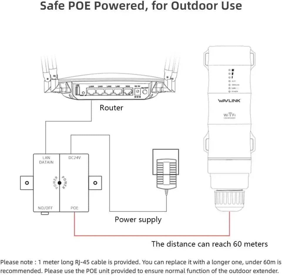WAVLINK Aerial HD4 AC1200 Dual Band Long Range Outdoor WiFi Extender Router