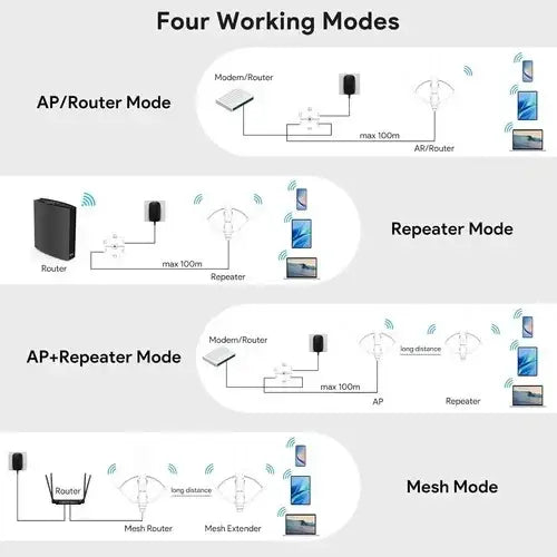 WAVLINK Aerial HD4 AC1200 Dual Band Long Range Outdoor WiFi Extender Router