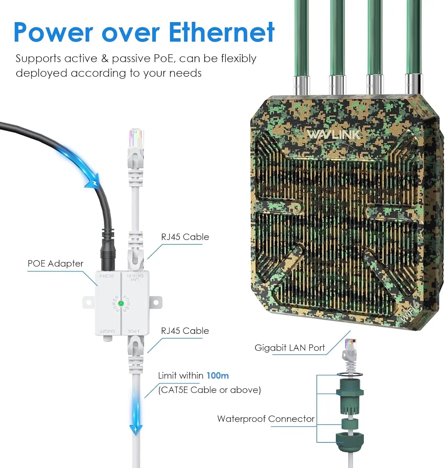 WAVLINK AX3000 WiFi6 Outdoor Access Point/Mesh Extender,Dual Band Long Range WiFi Mesh Router with PoE/4x8dBi High-gain
