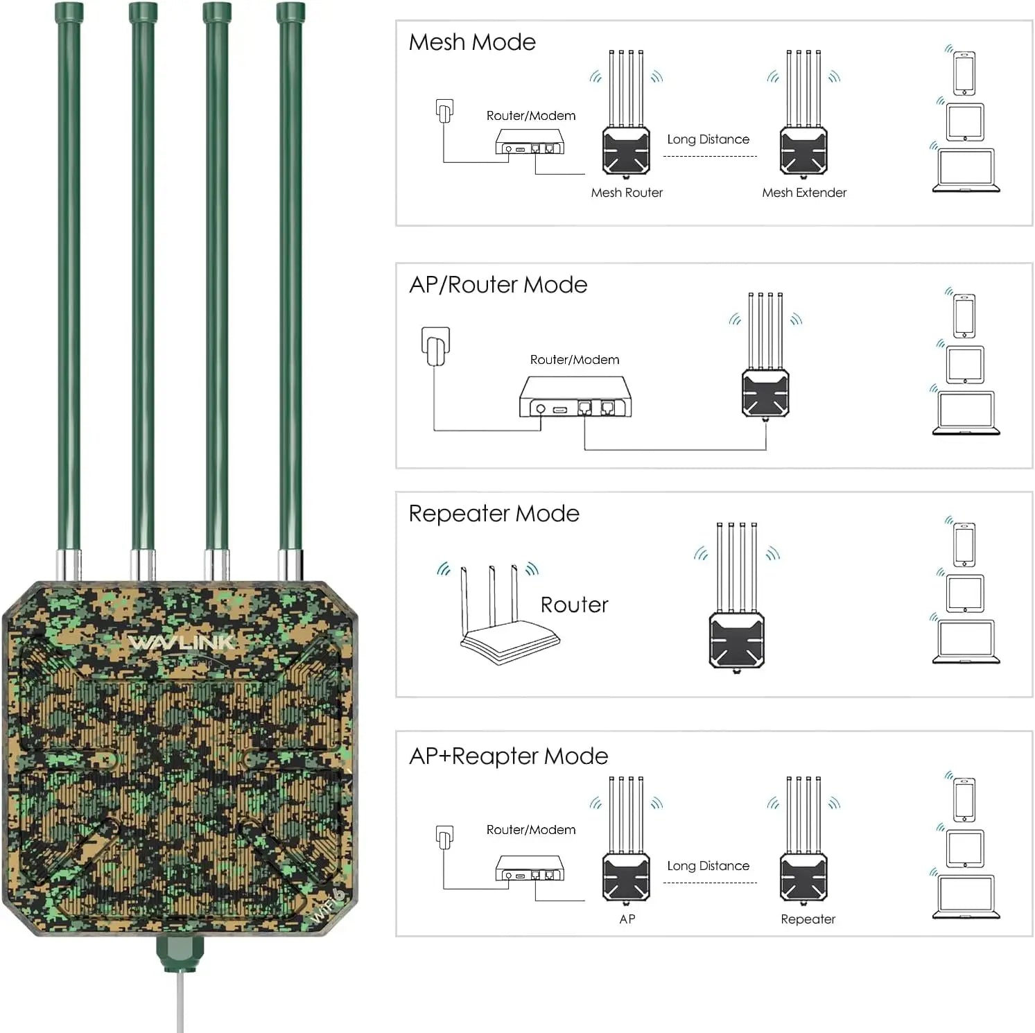 WAVLINK AX3000 WiFi6 Outdoor Access Point/Mesh Extender,Dual Band Long Range WiFi Mesh Router with PoE/4x8dBi High-gain
