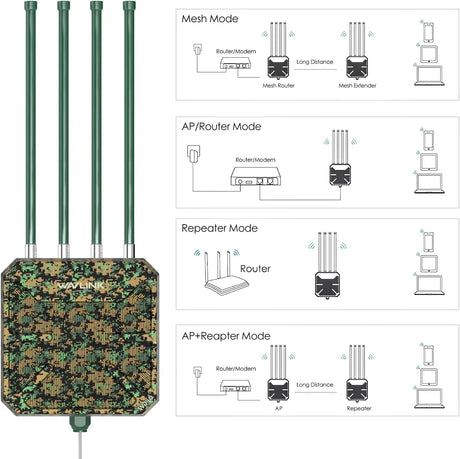 WAVLINK AX3000 WiFi6 Outdoor Access Point/Mesh Extender,Dual Band Long Range WiFi Mesh Router with PoE/4x8dBi High-gain