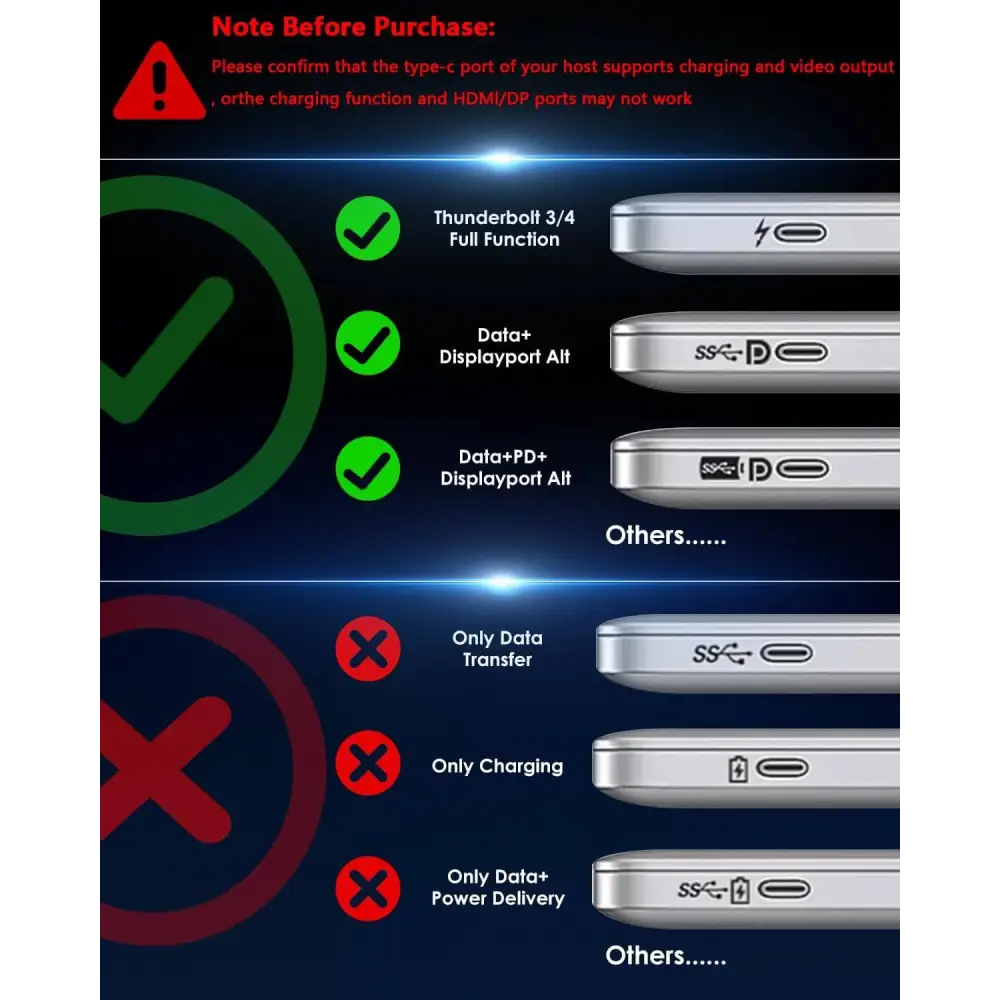 WAVLINK Docking Station 3 Monitors(Max Resolution: Single 8K or Triple 4K) 11-in-1 USB C with 125W PD3.1 Pass-Through &