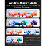 WAVLINK Laptop Docking Station 3 Monitors(Max Resolution: Single 8K or Triple 4K) 11-in-1 USB C with 125W PD3.1