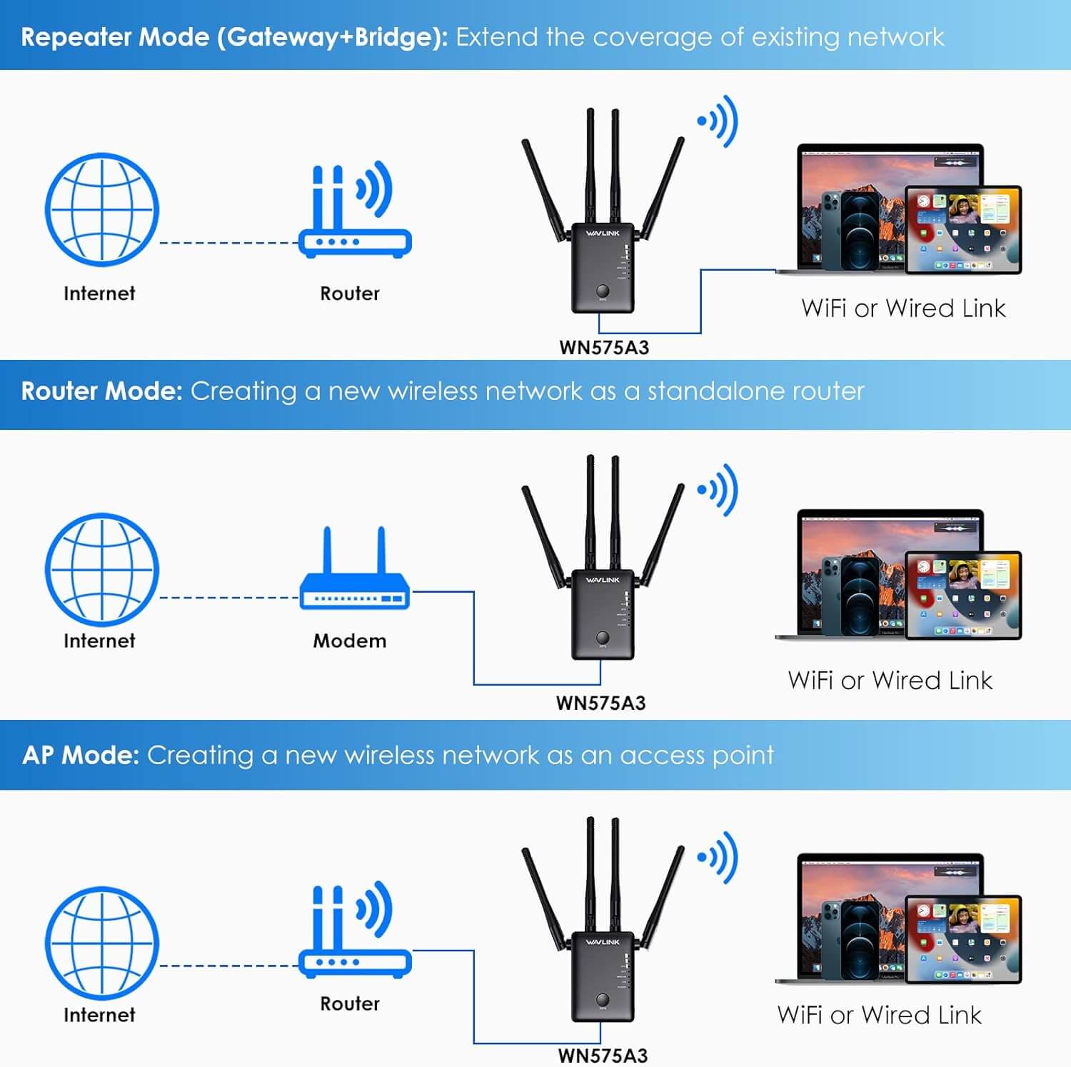 WAVLINK Wi-Fi Range Extender AC1200 Wireless WiFi Booster AP Access Point WiFi Repeater Signal Booster with Dual Band