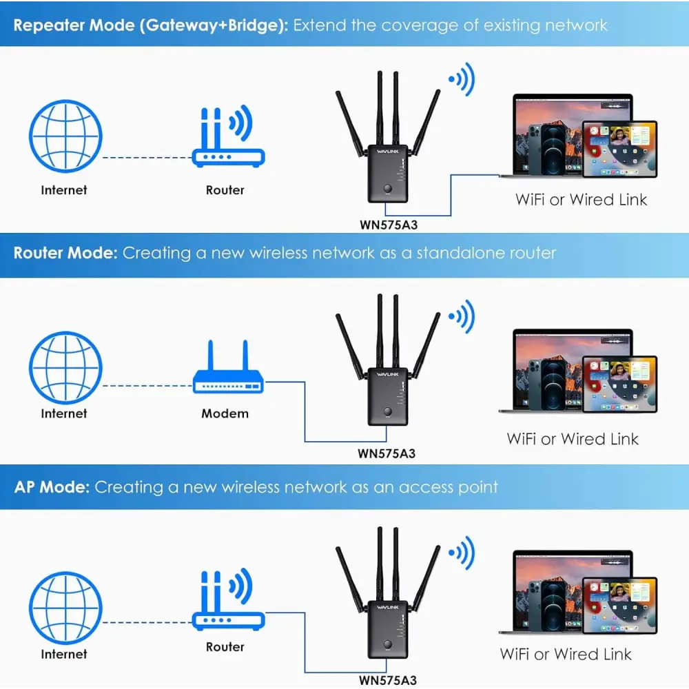 WAVLINK Wi-Fi Range Extender AC1200 Wireless WiFi Booster AP Access Point Repeater Signal with Dual Band 5Ghz 2.4Ghz