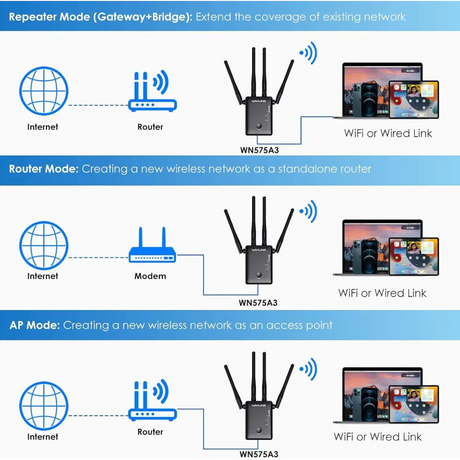 WAVLINK Wi-Fi Range Extender AC1200 Wireless WiFi Booster AP Access Point Repeater Signal with Dual Band 5Ghz 2.4Ghz