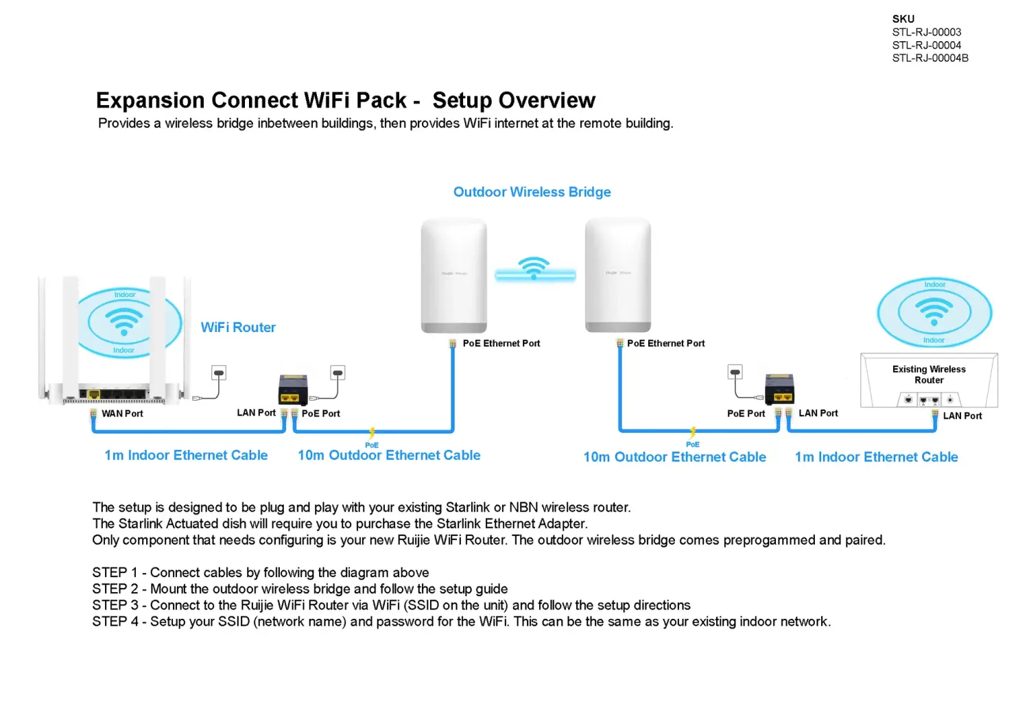 Expansion Connect Pack 1 for Starlink or NBN includes Wall & Pole Mount (pole not included)