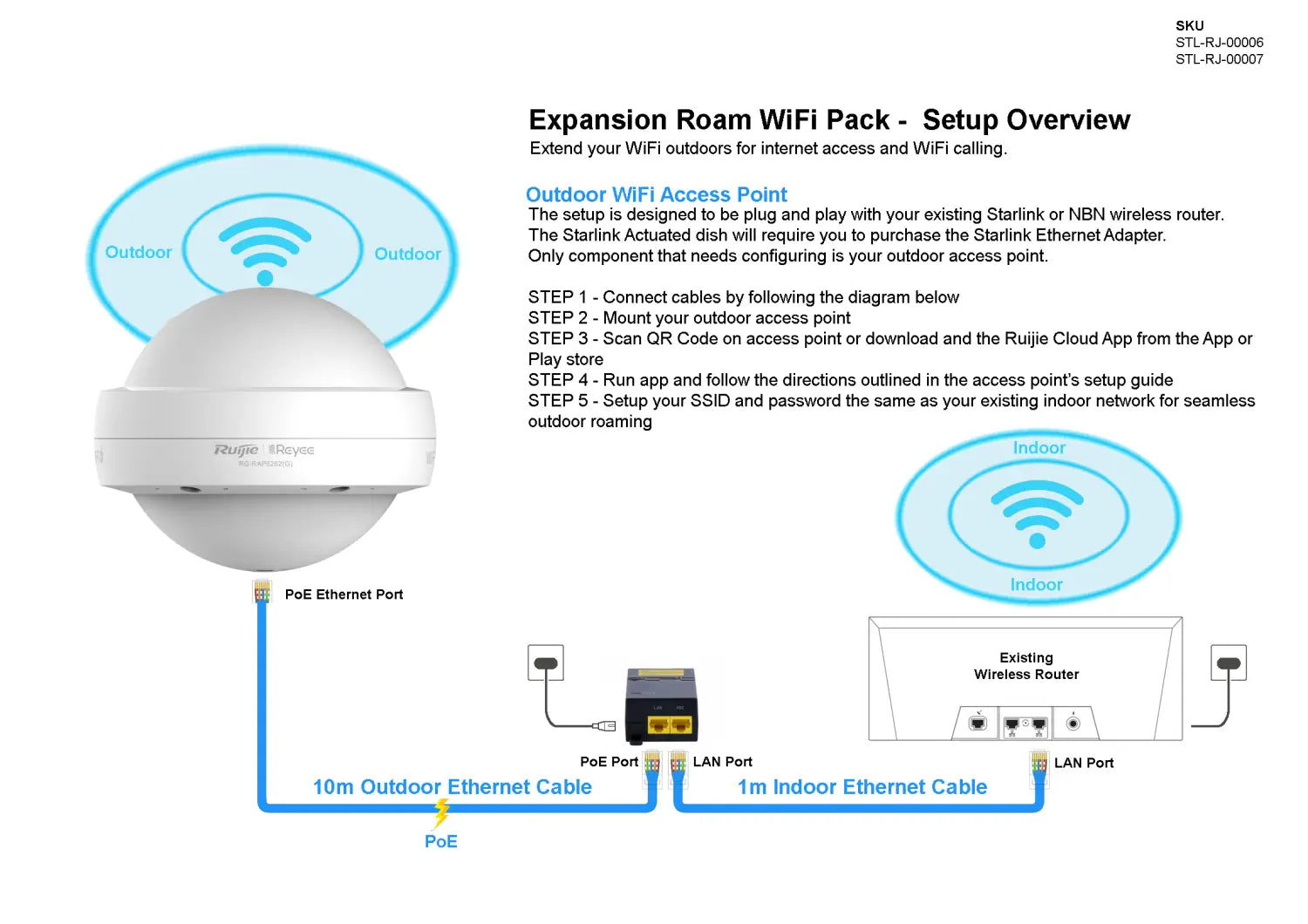 Expansion Roam 30 Acre Wi-Fi Pack for Starlink or NBN includes Wall & Pole Mount (pole not included)