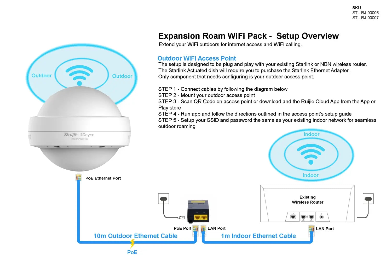 Expansion Roam 10 Acre Wi-Fi Pack for Starlink or NBN includes Wall & Pole Mount (pole not included)