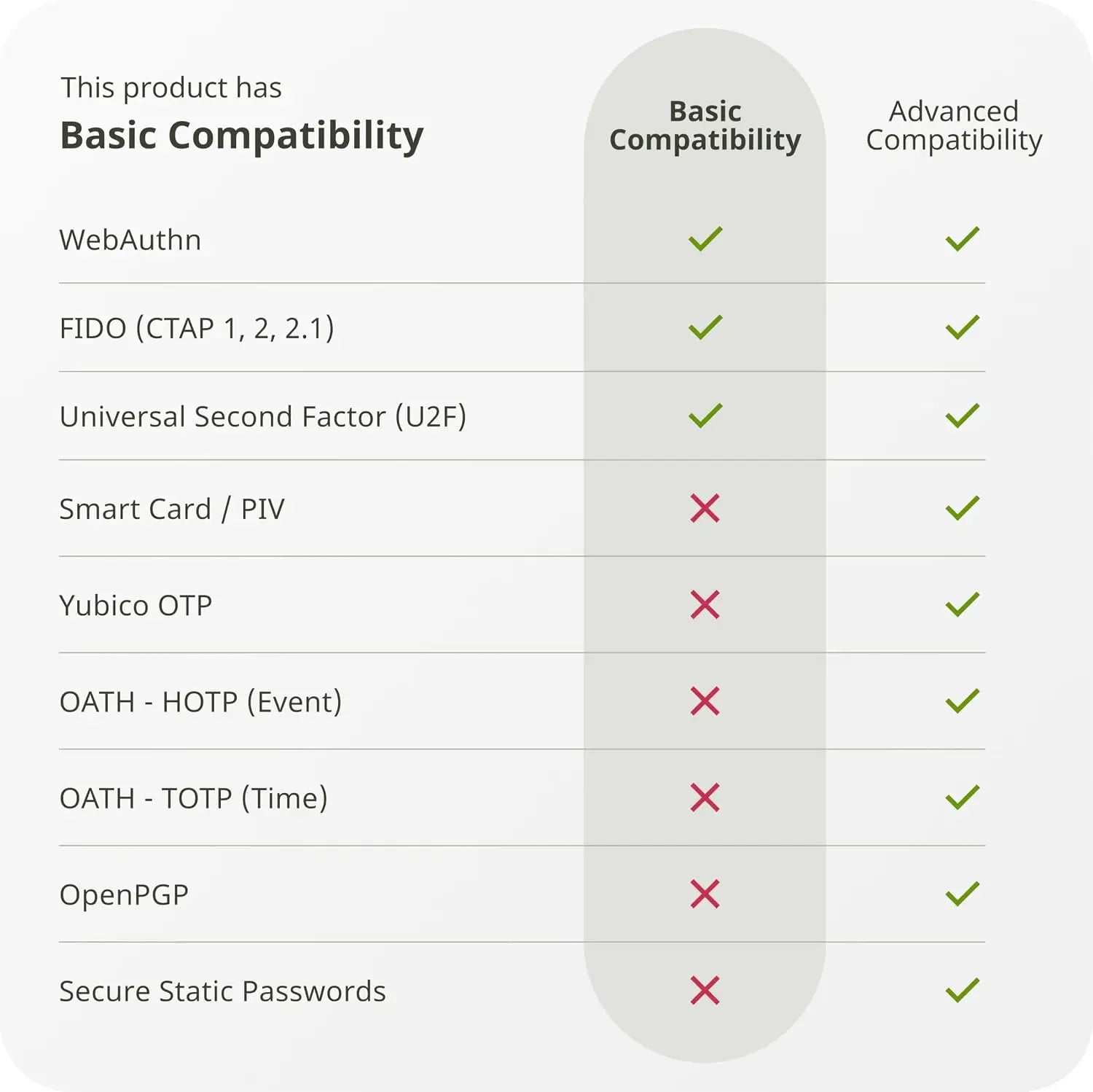 Yubico Yubikey 2FA Security Key Black NFC USB-C
