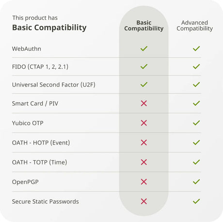 Yubico Yubikey 2FA Security Key Black NFC USB-C