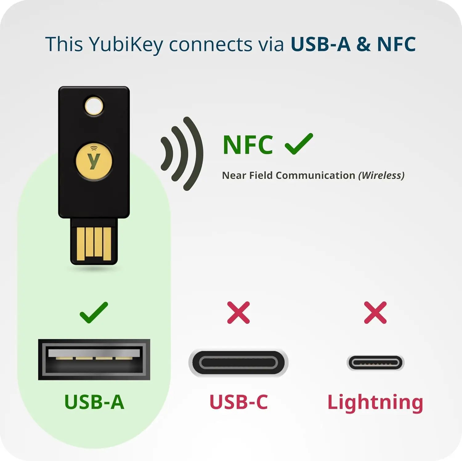Yubico Yubikey V5 2-Factor Authenticator (USB-A + NFC)