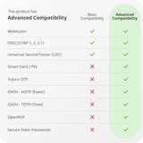 Yubico Yubikey V5 2-Factor Authenticator (USB-A + NFC)