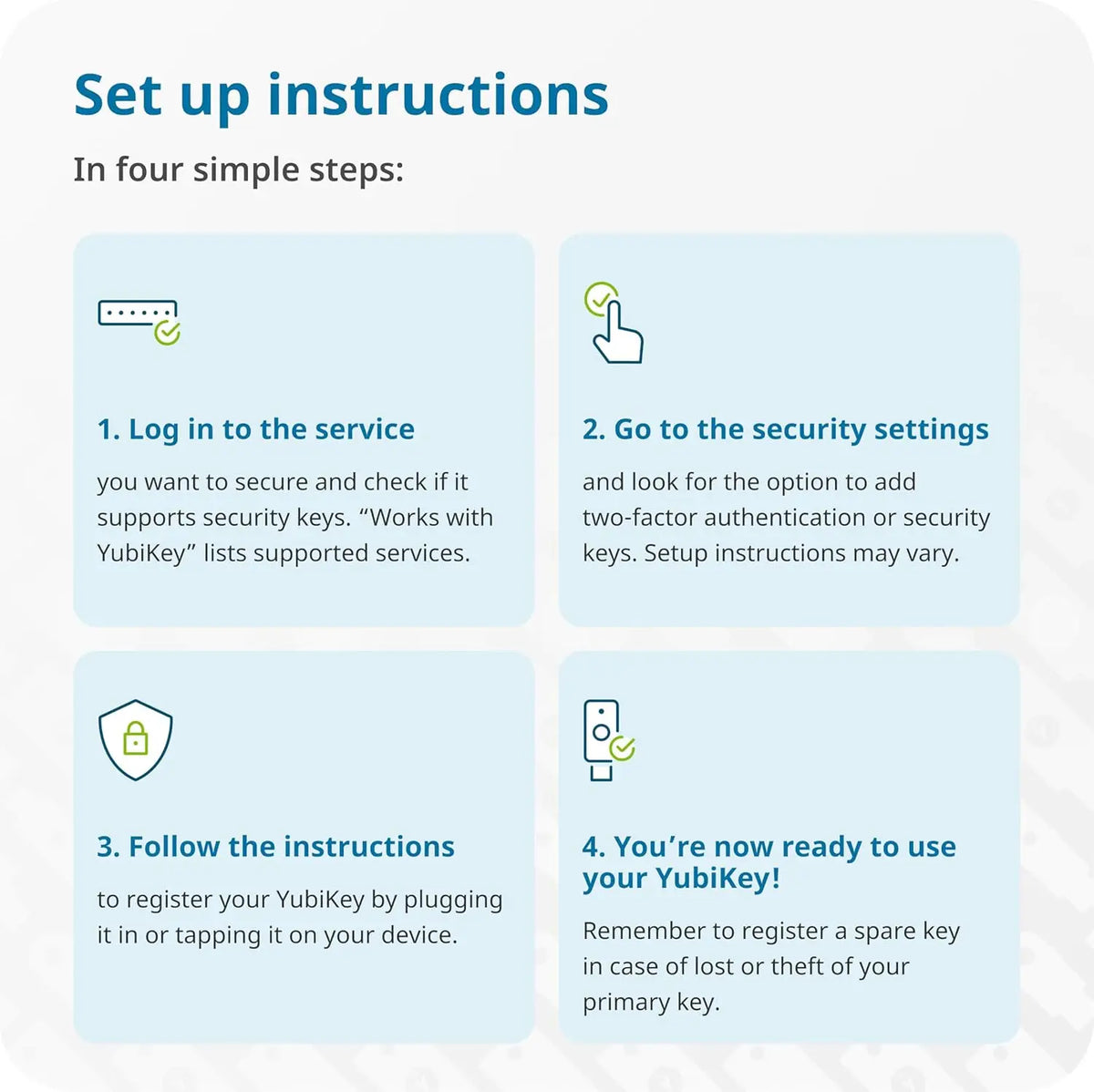 Yubico Yubikey V5 2-Factor Authenticator (USB-A + NFC)